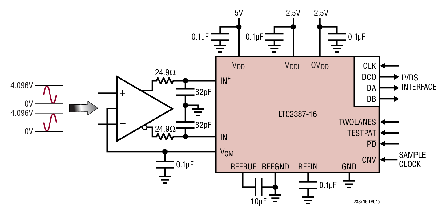 LTC2387-16 product image