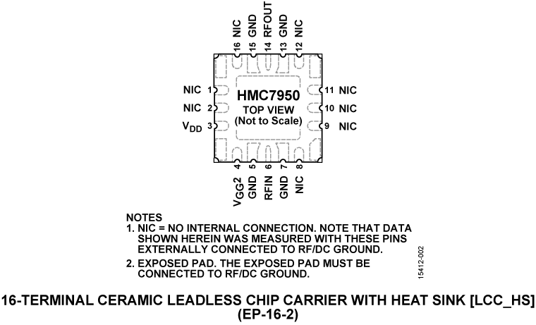 HMC7950 product image