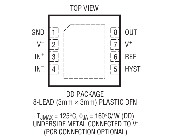 LTC1440 product image