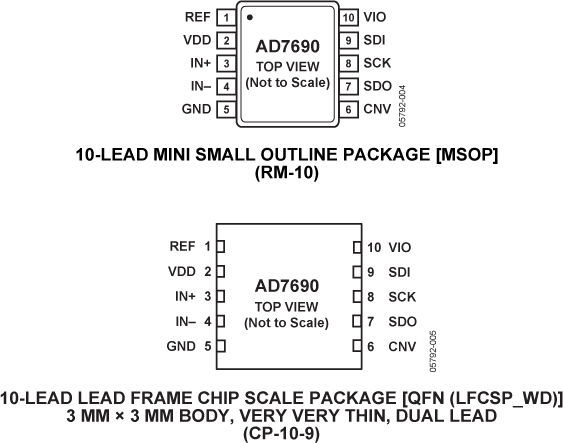 AD7690 product image