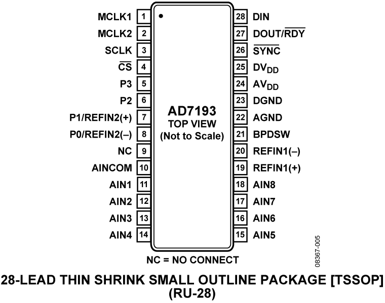 AD7193 product image