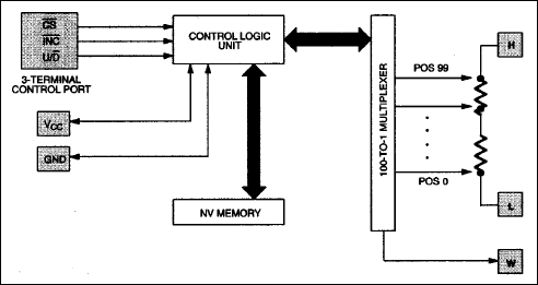 DS1804 product image
