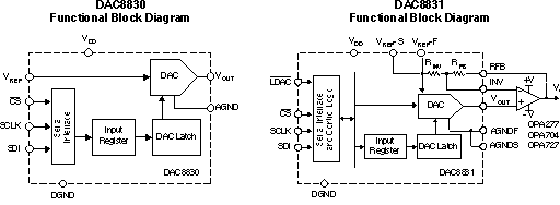 DAC8831-EP product image