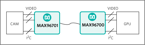 MAX96701 product image