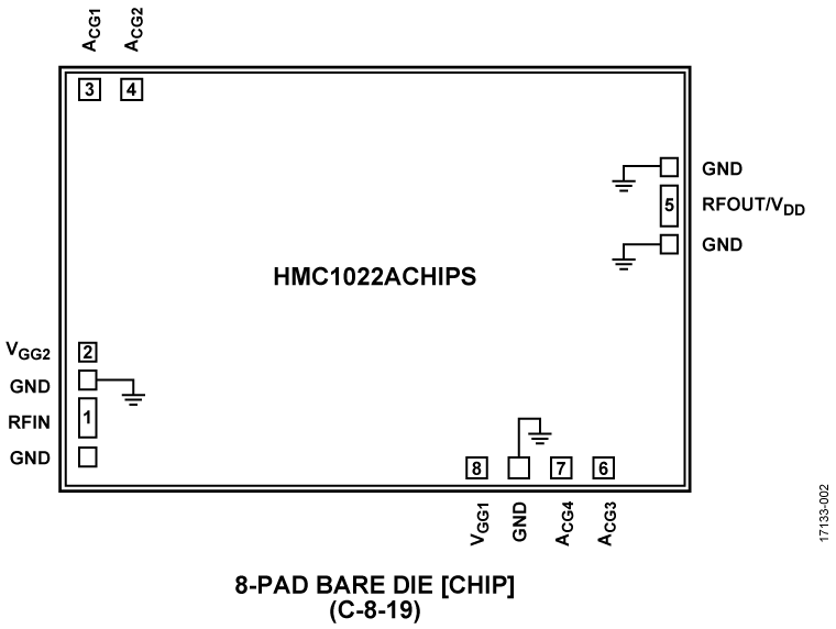 HMC1022A-Die product image