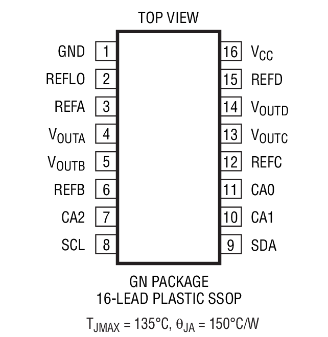 LTC2609 product image