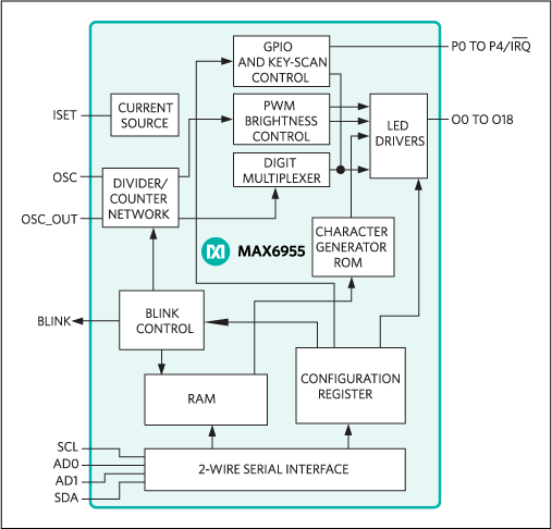 MAX6955 product image