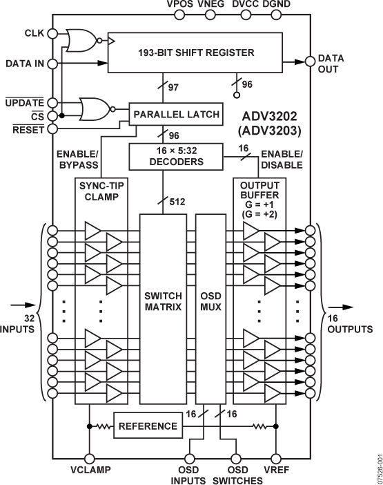 ADV3202 product image
