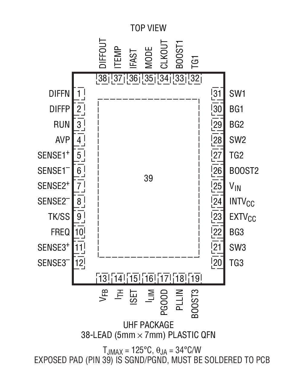 LTC3829 product image