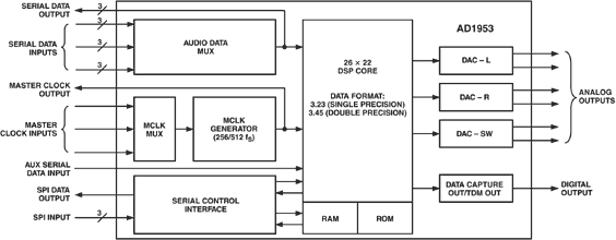 AD1953 product image