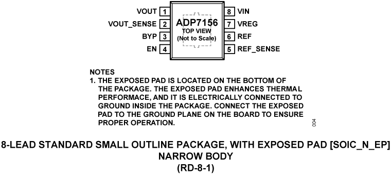 ADP7156 product image