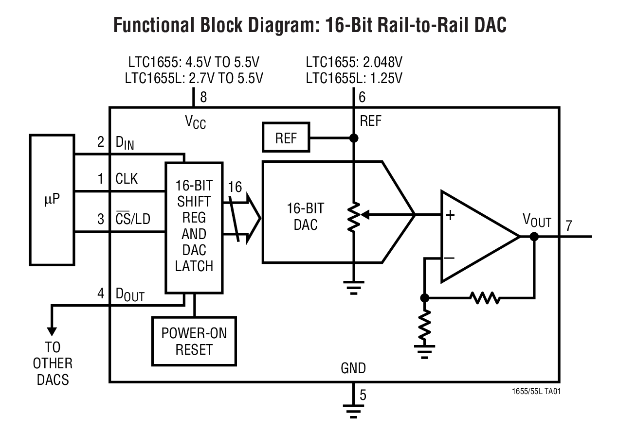 LTC1655 product image