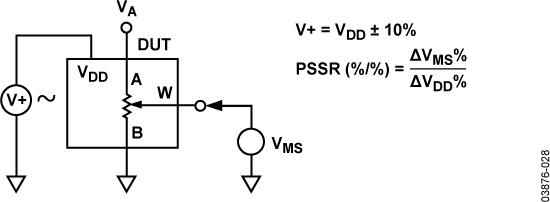 AD5247 product image