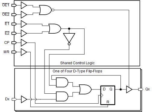 CD74HC173 product image