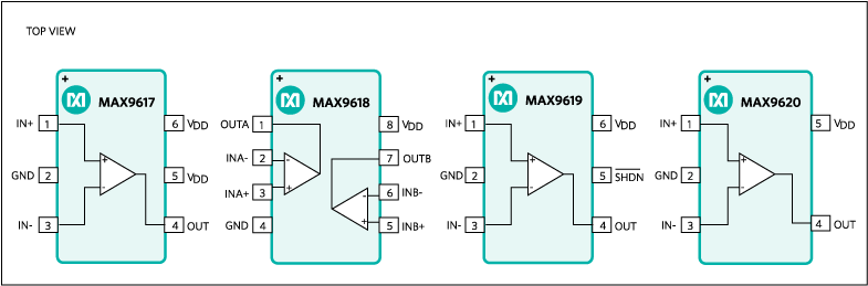 MAX9617 product image