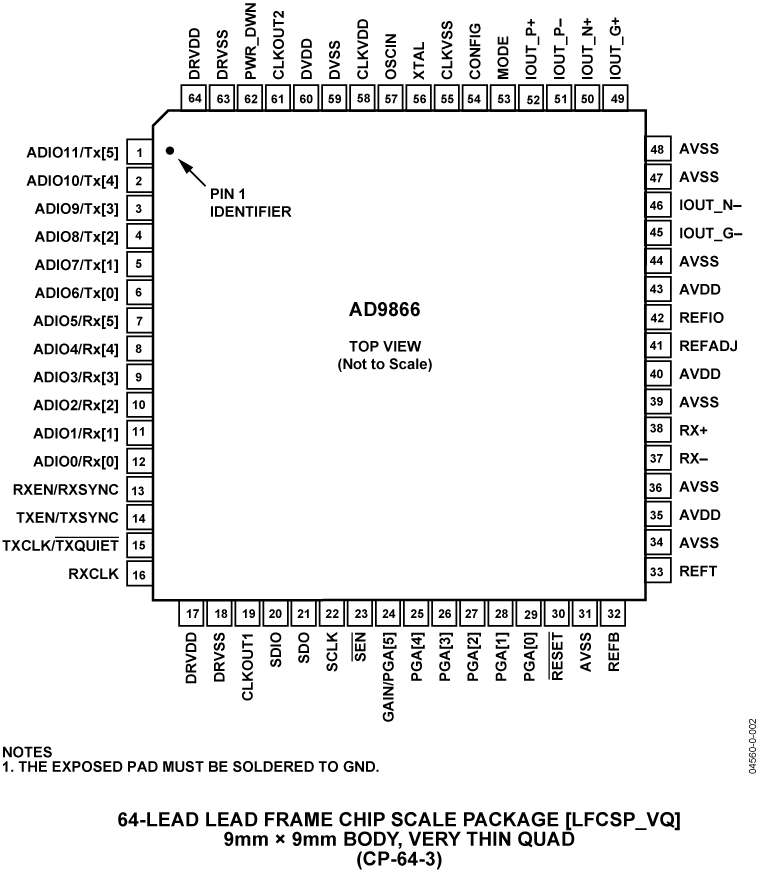 AD9866 AD9866