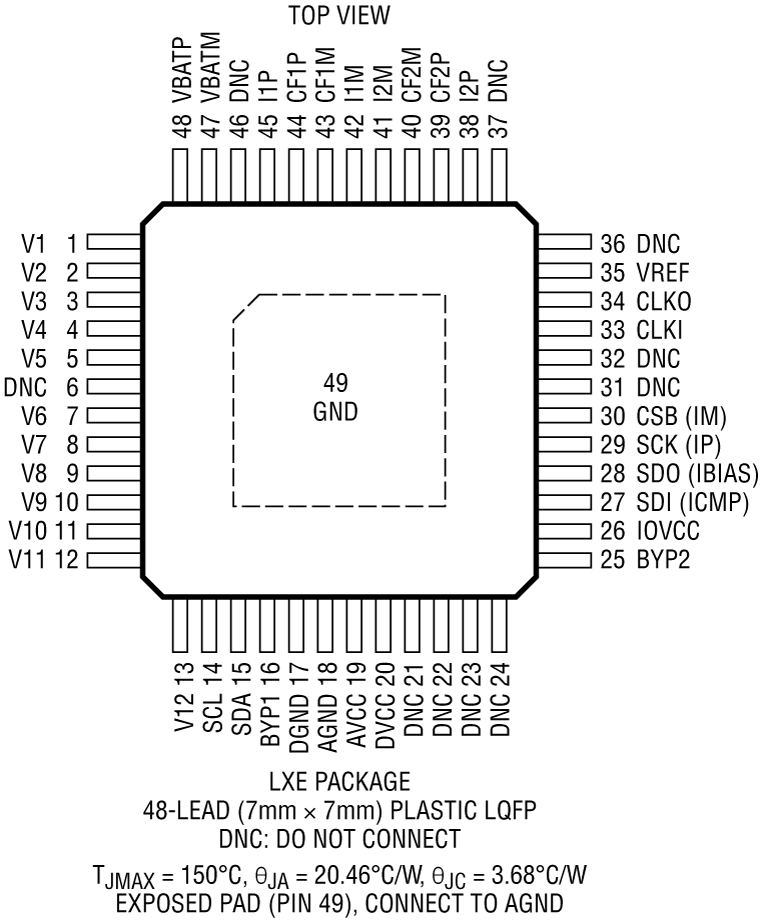 LTC2949 product image