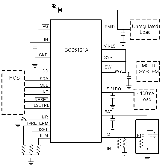 BQ25121A product image