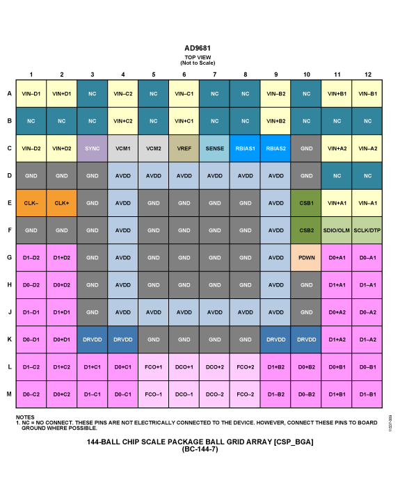 AD9681 product image