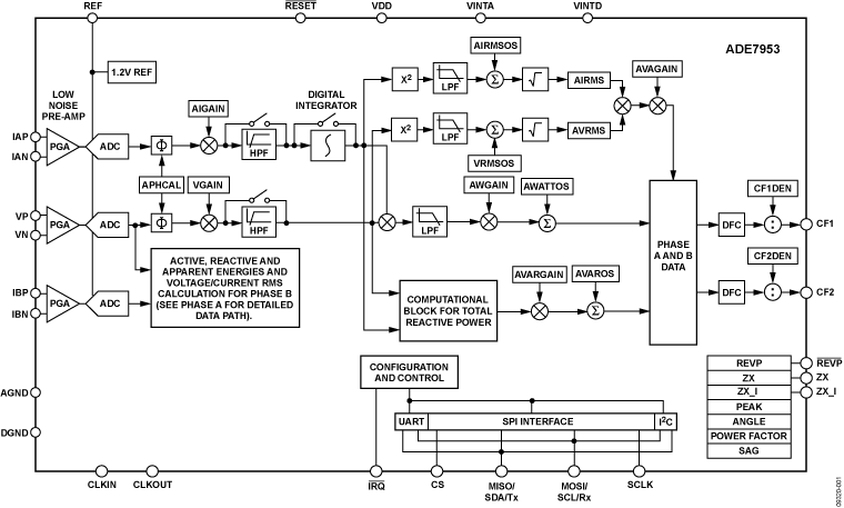 ADE7953 product image