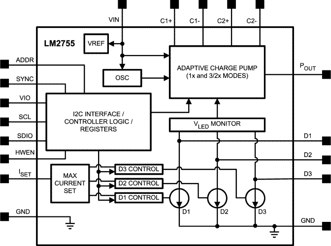 LM2755 product image