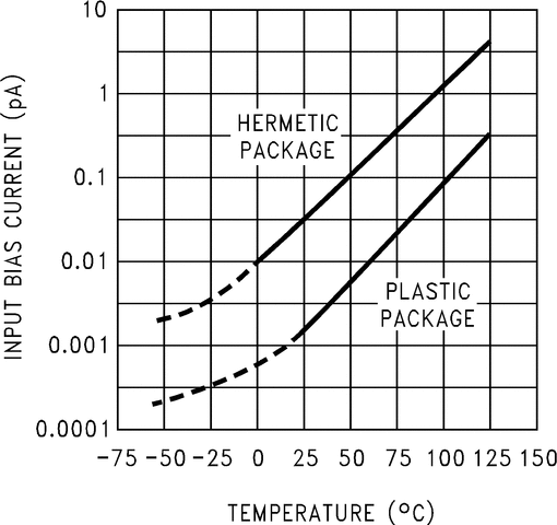 LMC6024 product image