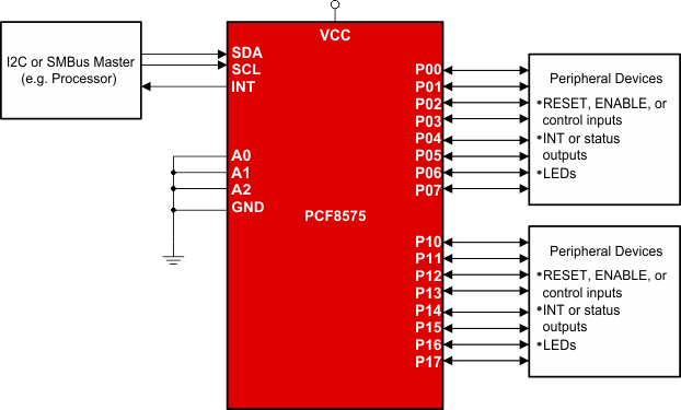PCF8575
