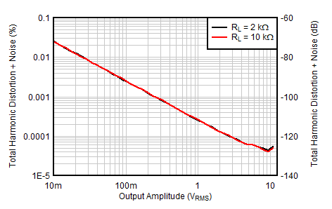 OPA1637 product image