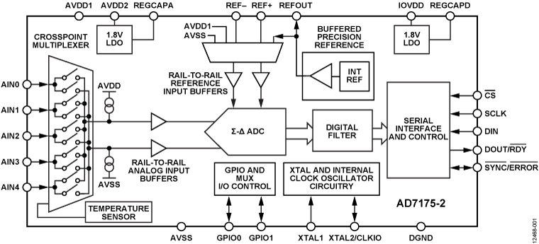 AD7175-2 product image
