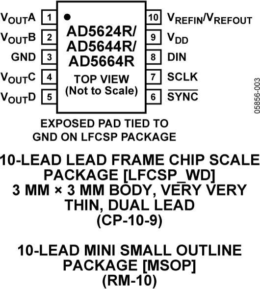 AD5664R product image