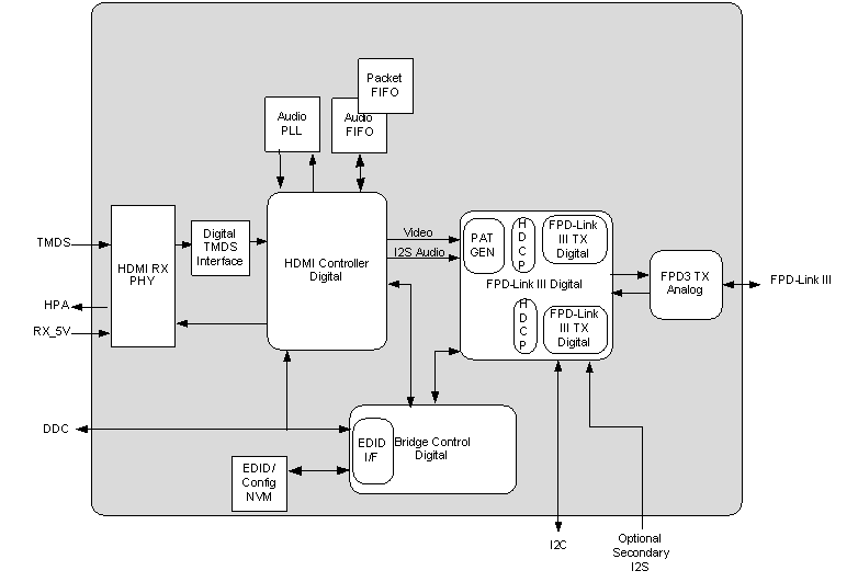 DS90UB929-Q1 product image