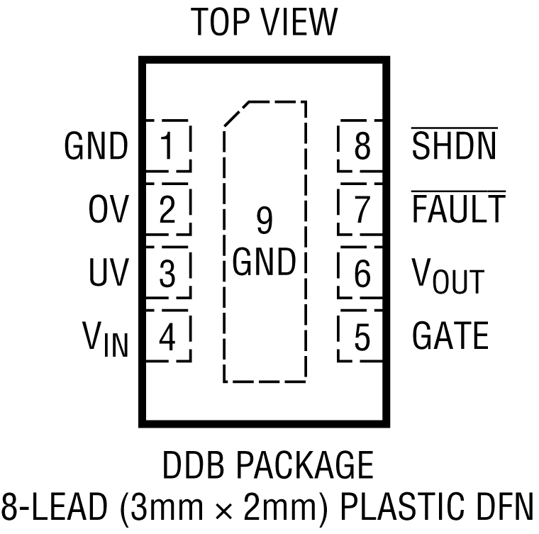 LTC4365 product image