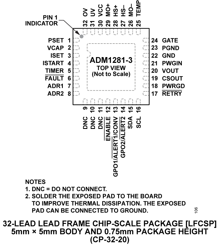 ADM1281 ADM1281