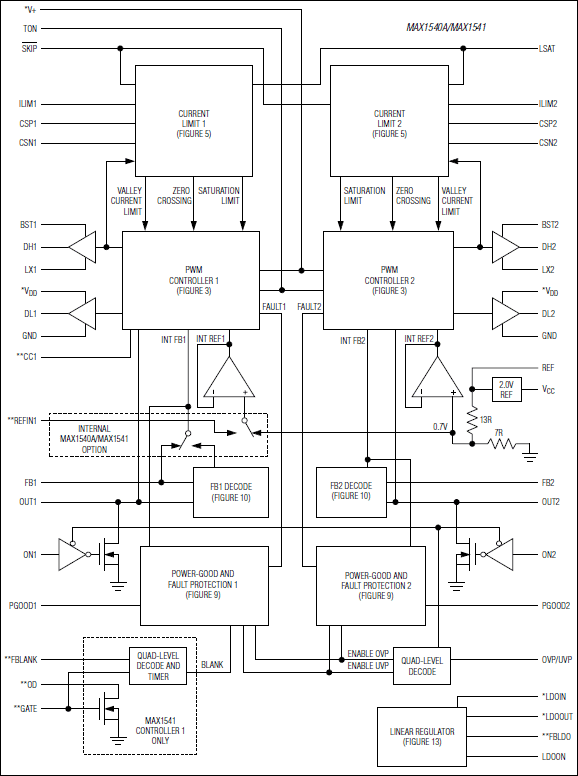 MAX1540 product image