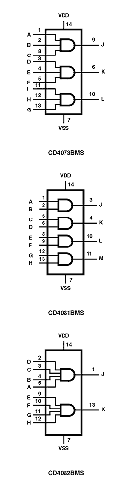 CD4081BMS product image