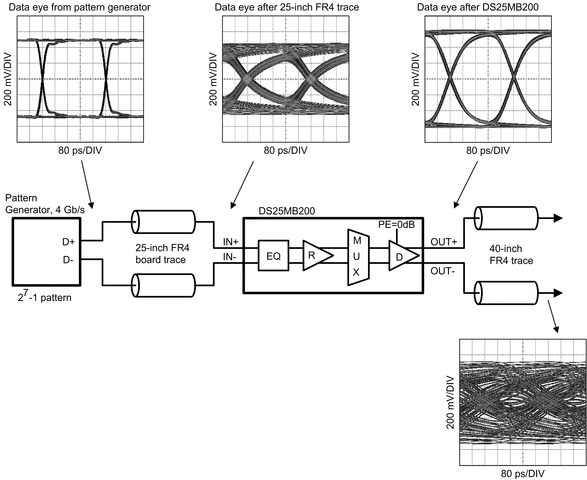 DS25MB200 product image