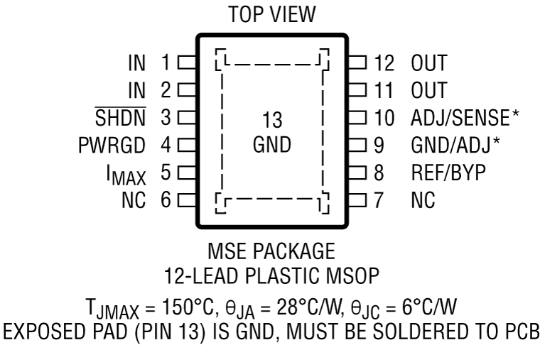 LT3065 Series product image