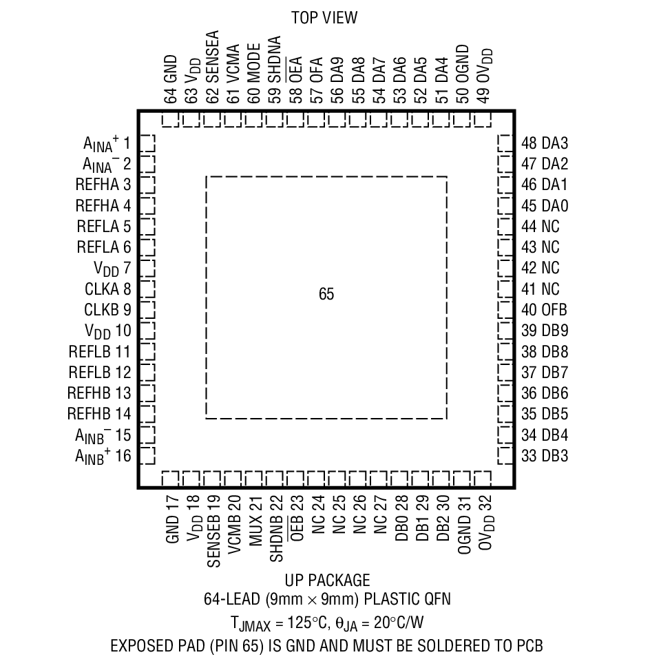LTC2280 product image
