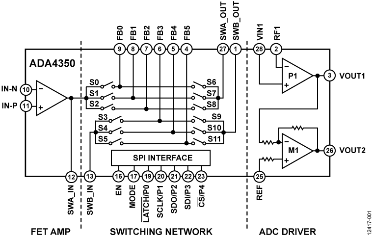 ADA4350 ADA4350