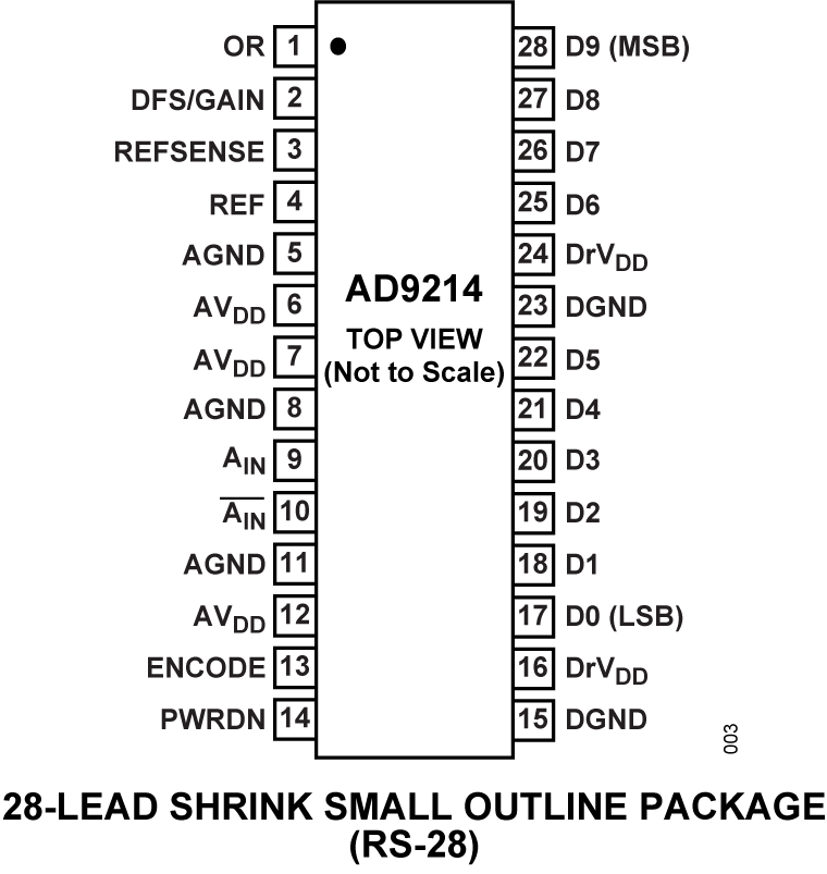 AD9214 product image