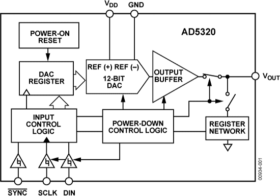 AD5320 product image