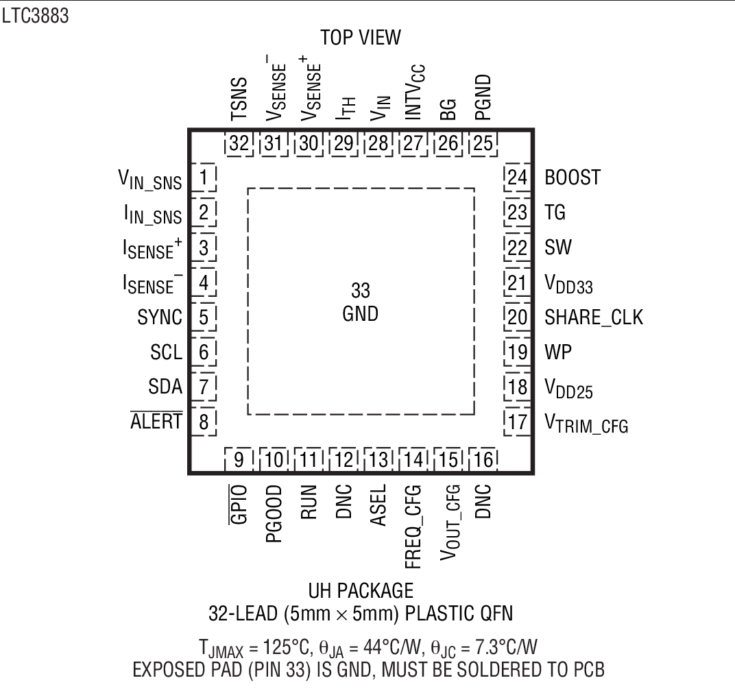 LTC3883LTC3883-1 product image