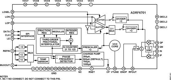 ADRF6701 product image