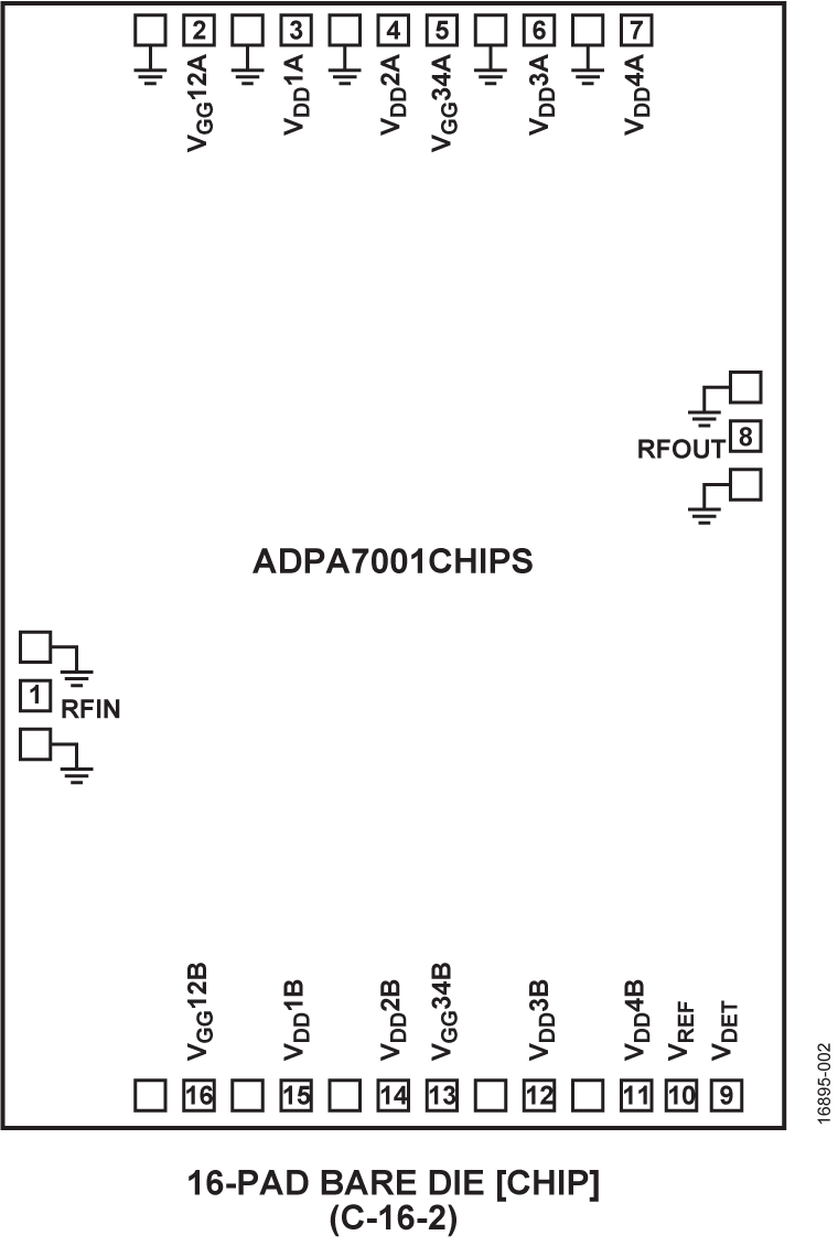 ADPA7001-Die product image