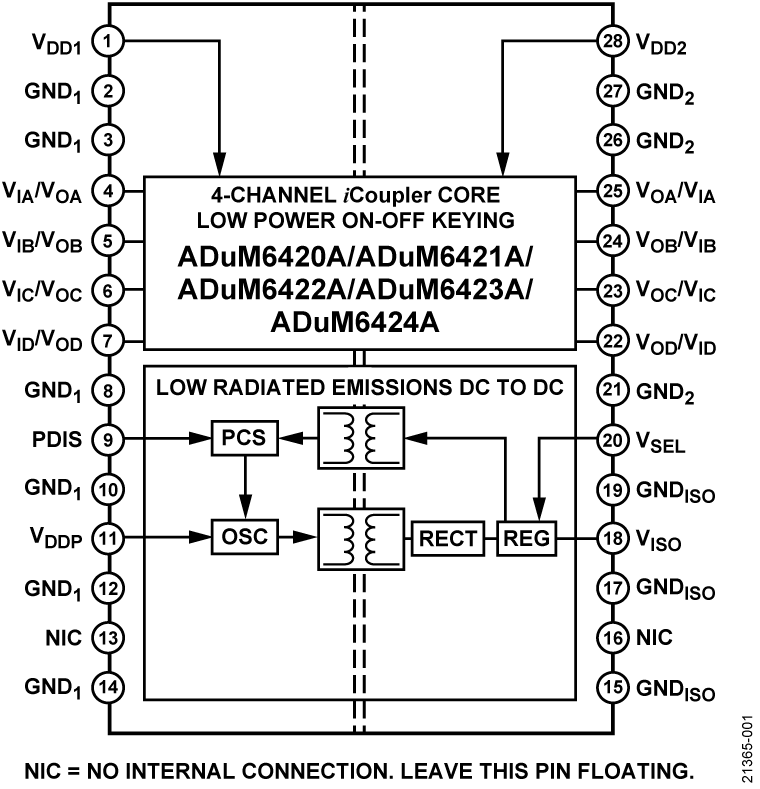 ADuM6420A product image