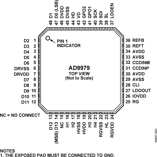 AD9979 AD9979