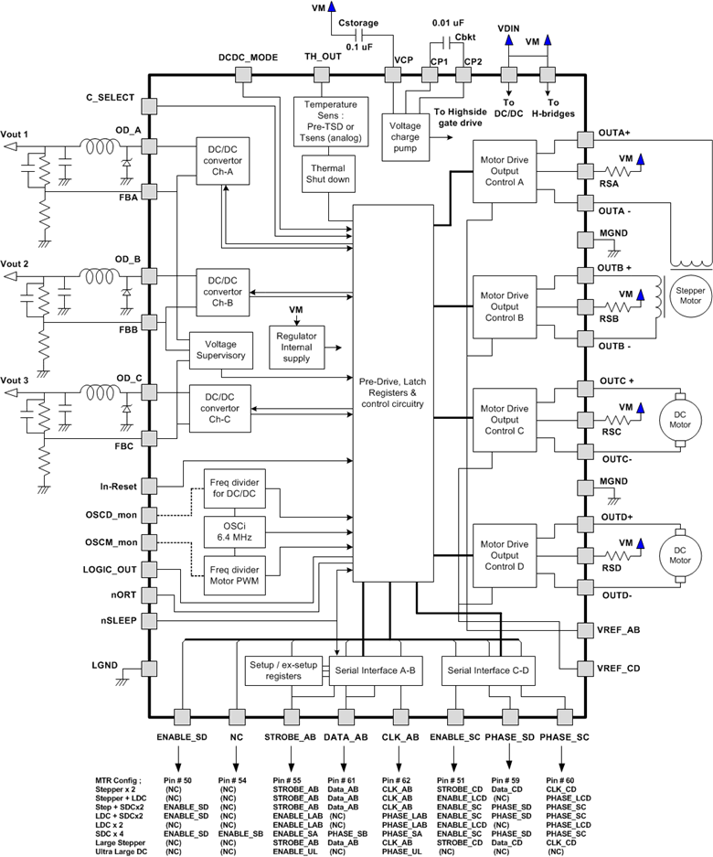 DRV8809 product image