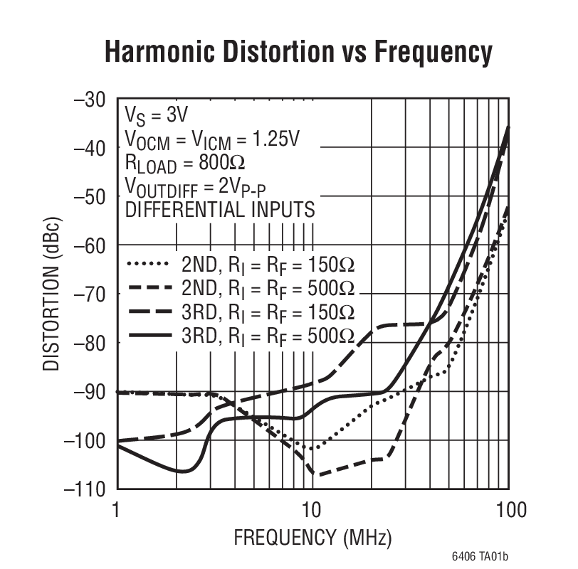 LTC6406 product image