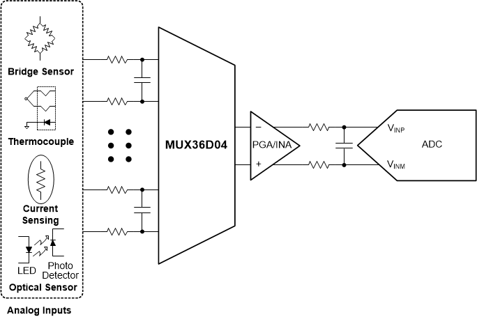 MUX36D04 product image
