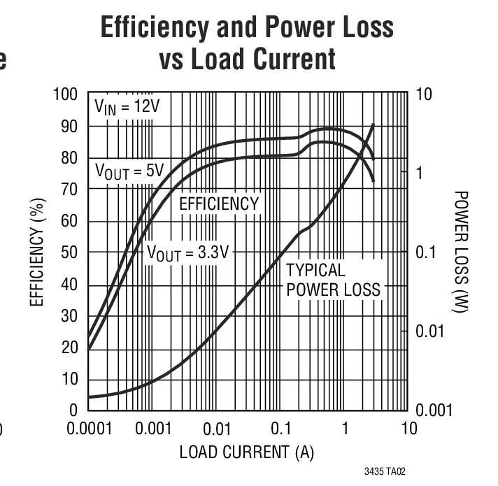 LT3435 product image